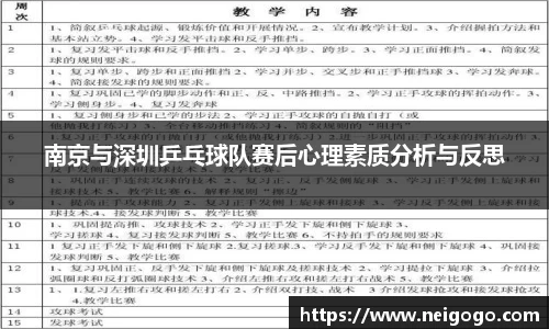 南京与深圳乒乓球队赛后心理素质分析与反思