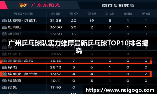 广州乒乓球队实力雄厚最新乒乓球TOP10排名揭晓